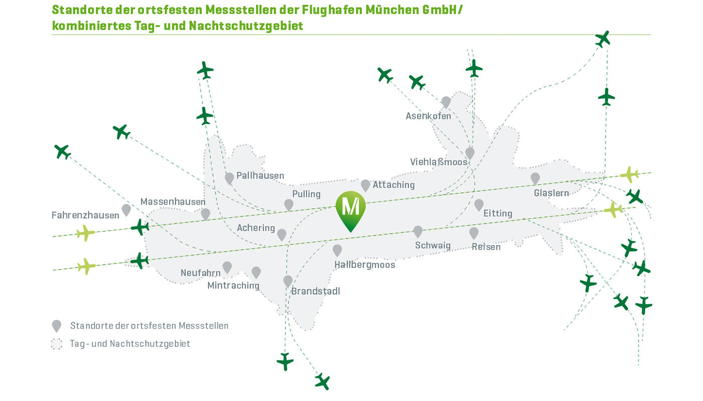 Tag- und Nachtschutzgebiet Tag- und Nachtschutzgebiet